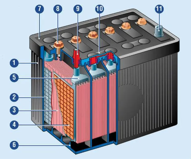 Ladda bilbatteriets spänning